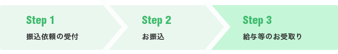 毎月の事務の流れ